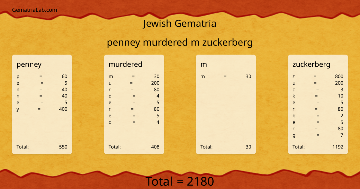 penney murdered m zuckerberg in jewish Gematria